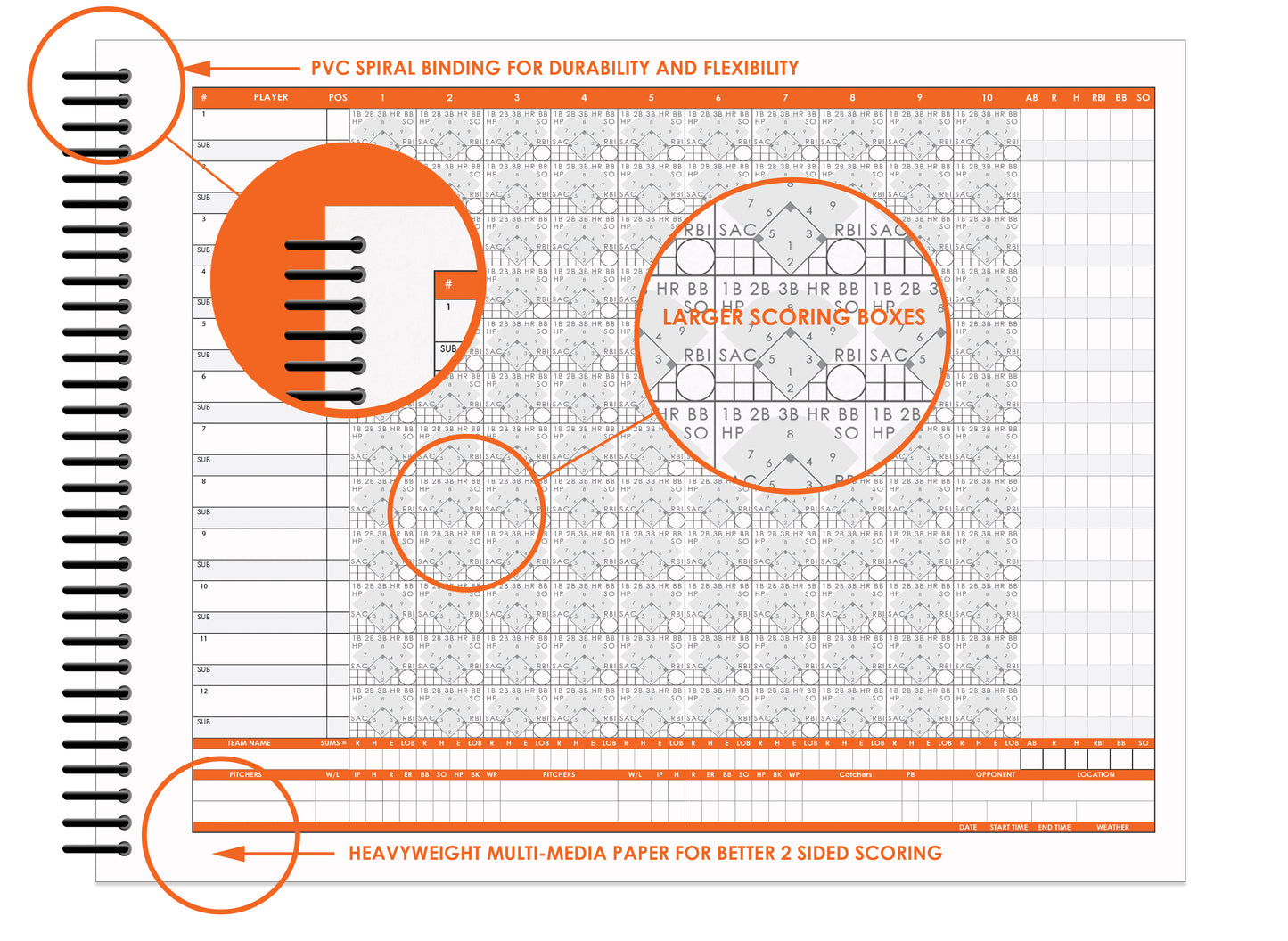 Perfect Strike BASEBALL Scorebook with Rules and Scoring Instructions. Heavy Duty. Youth or Adult Baseball and Softball. LS-12:10.