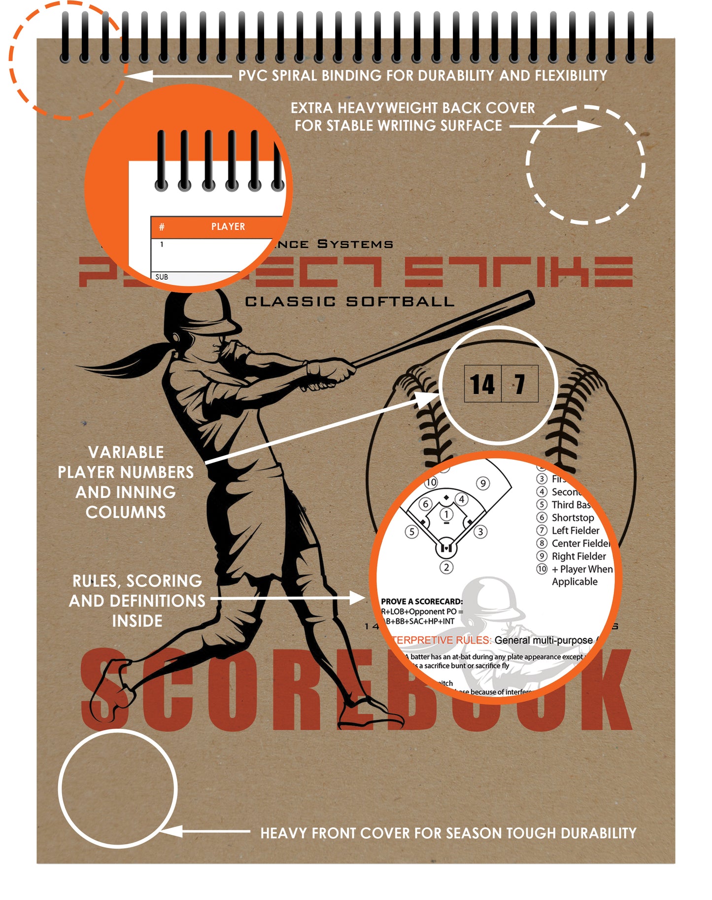 Perfect Strike SOFTBALL Scorebook with Rules and Scoring Instructions. Heavy Duty. Youth or Adult Softball. TS-14:7.