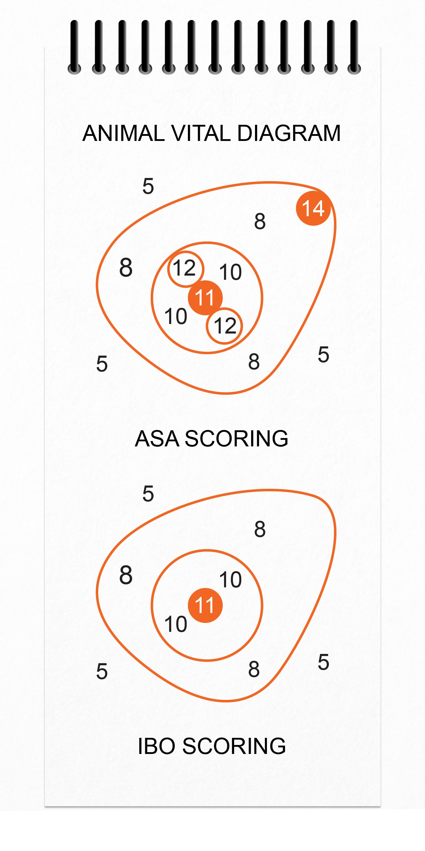 Perfect Strike Archery 3D Shoot SCOREBOOK with Rules and Scoring Diagrams. ASA and IBO scoring rules.
