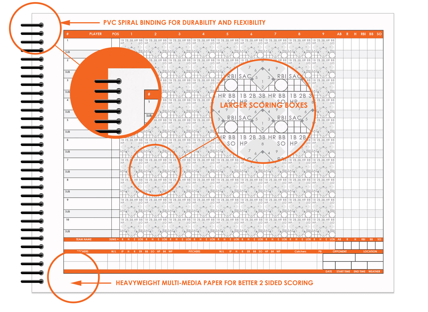 Perfect Strike BASEBALL Scorebook with Rules and Scoring Instructions. Heavy Duty. Youth or Adult Baseball and Softball. LS-10:9.