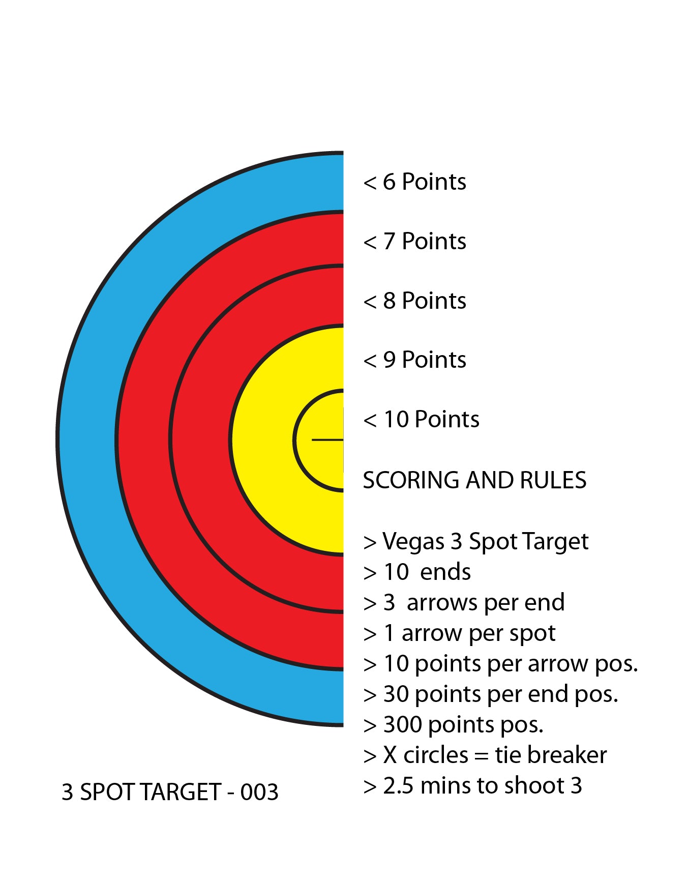 Perfect Strike ARCHERY SYSTEM Targets. CLASSIC OPS No. 003. Three Spot Targets. 12" x 12".