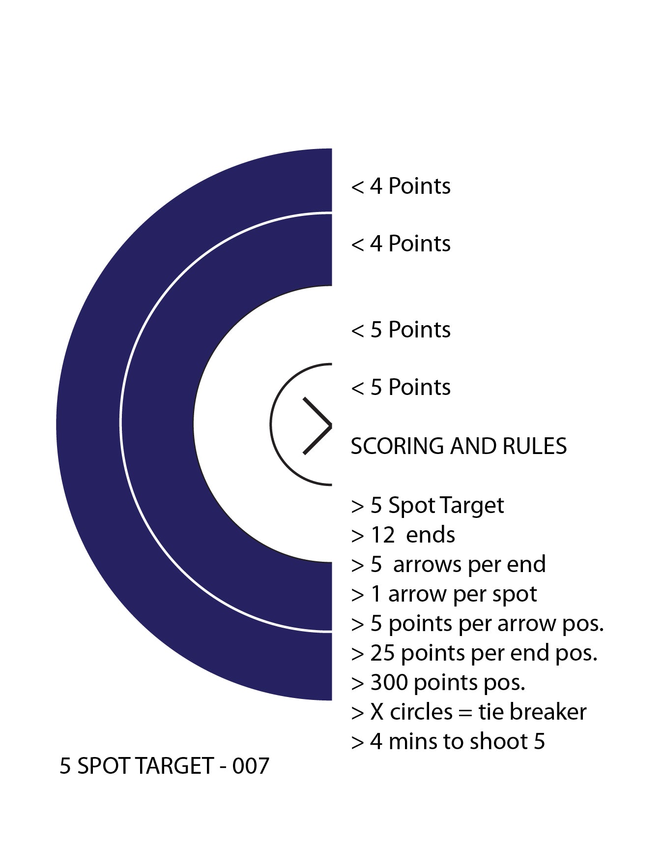 Perfect Strike ARCHERY SYSTEM Targets. CLASSIC OPS No. 007. Five Spot. 12" x 12".