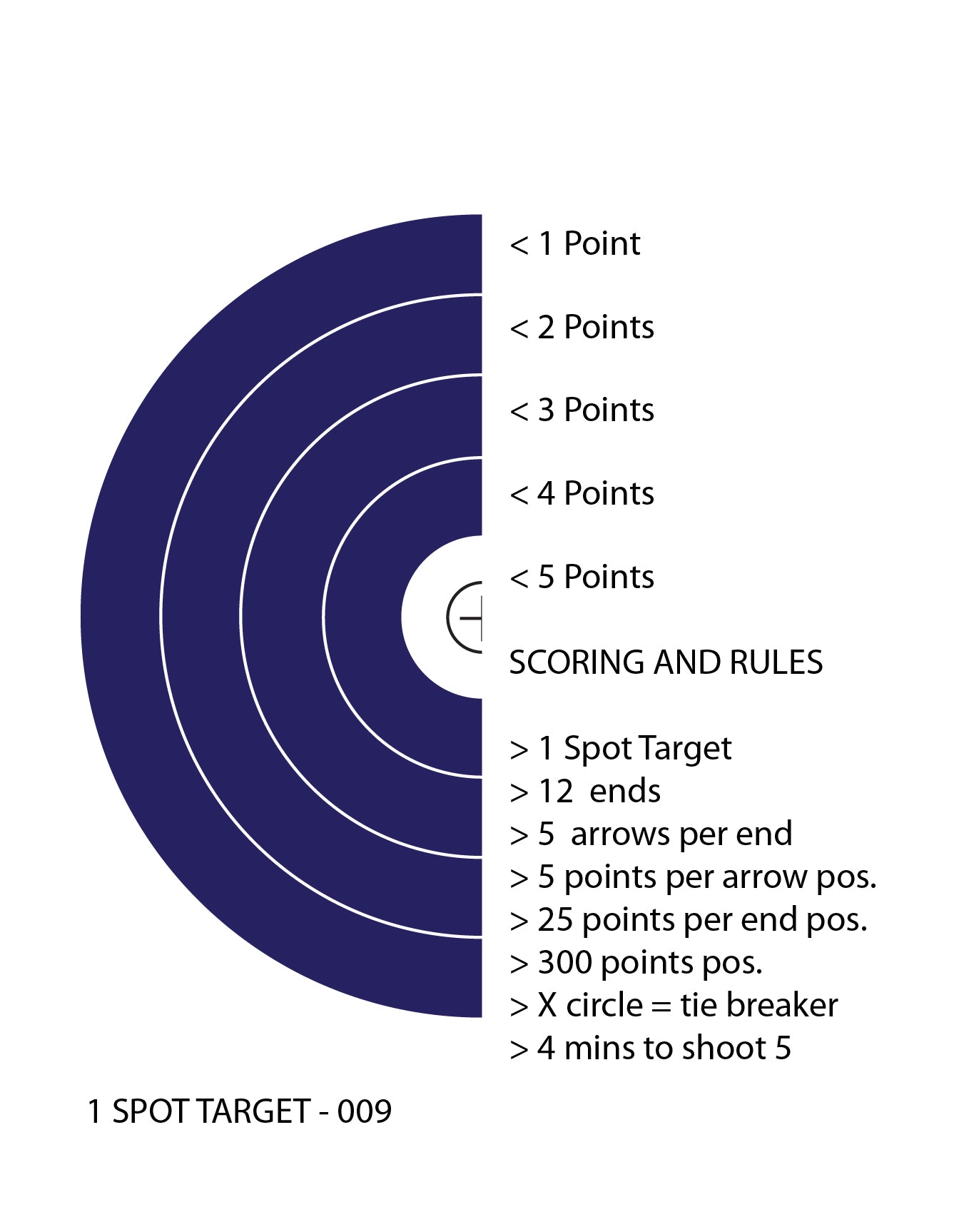 Perfect Strike ARCHERY SYSTEM Targets. CLASSIC OPS No. 009. Single Spot Targets. 12" x 12".