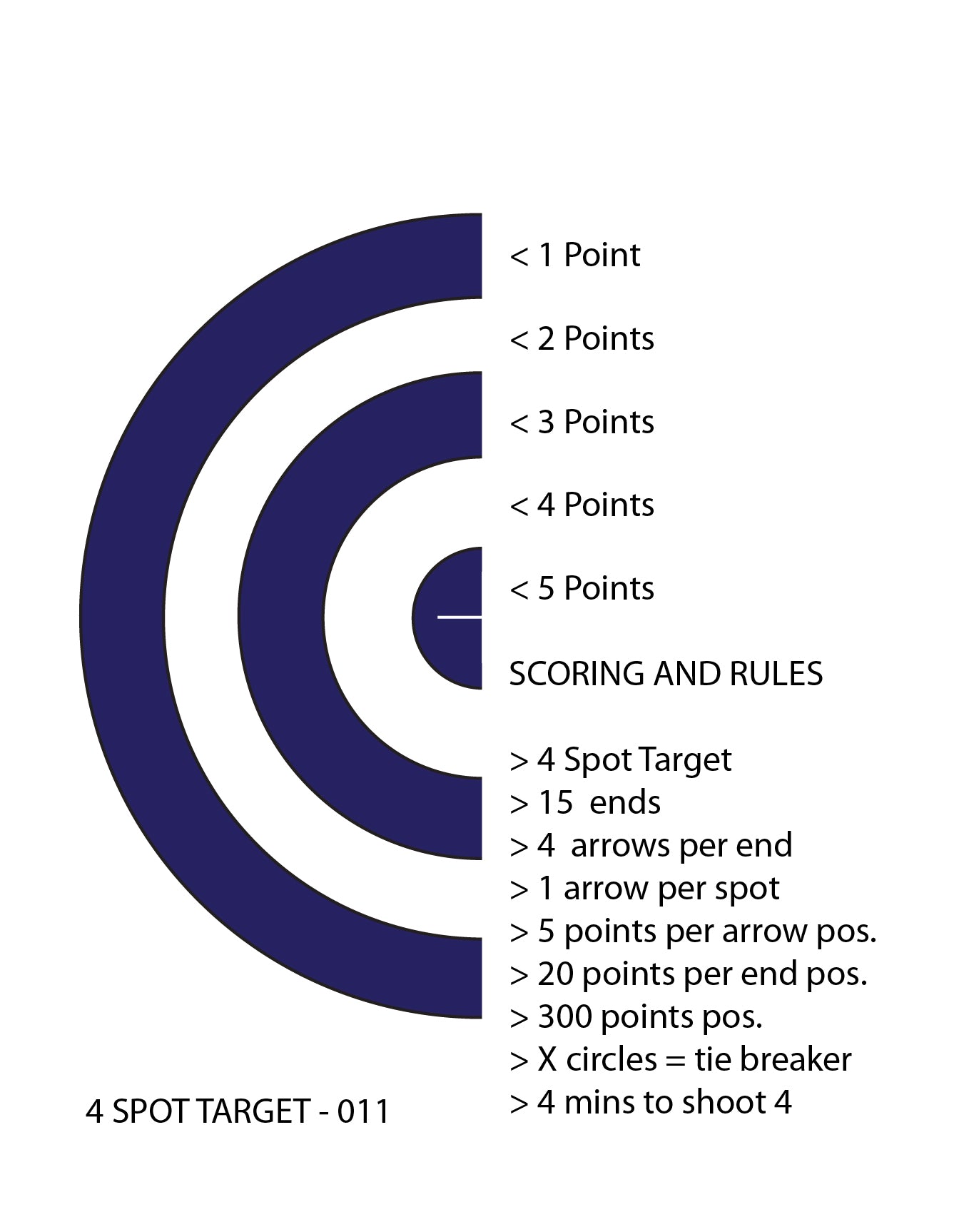 Perfect Strike ARCHERY SYSTEM Targets. CLASSIC OPS No. 011. 4 Spot Targets. 12" x 12".